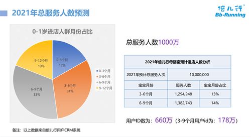 母嬰數(shù)字化產(chǎn)品與智能服務的場景化融合——倍兒行智慧母嬰室及親子服務系統(tǒng)項目策劃