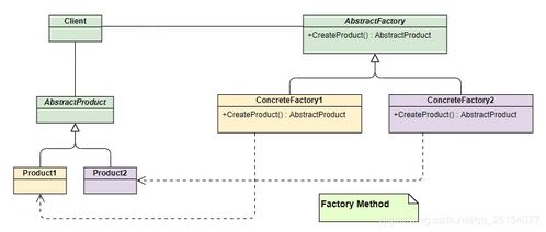 工廠模式在項目策劃與公關服務中的應用