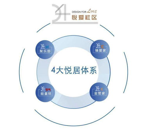 產(chǎn)品服務持續(xù)進階 大發(fā)地產(chǎn)“悅ai生活”正式發(fā)布項目策劃與公關服務