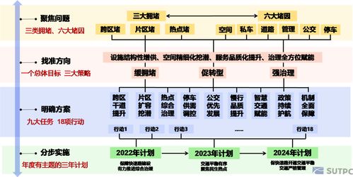 規(guī)劃咨詢服務先行示范 2021深城交典型項目盤點與項目策劃公關解析