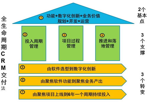 招標(biāo)文件需求設(shè)計(jì)與營(yíng)銷數(shù)字化 項(xiàng)目策劃與公關(guān)服務(wù)的關(guān)鍵