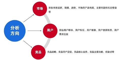 從概念到藍圖 項目立項與前期策劃全流程解析
