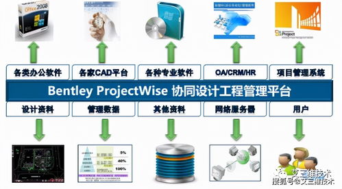 projectwise協同管理平臺 解決企業辦公地點分散 人員出差 異地辦公等問題