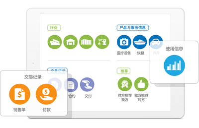 8Manage為旅游多元化企業構筑集中采購管理平臺-8Manage