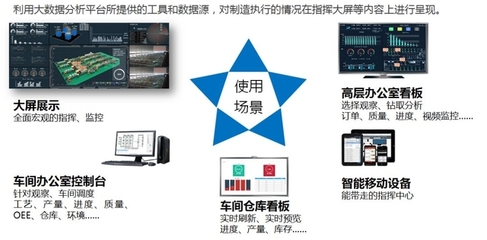 智能制造的五大發展關鍵點