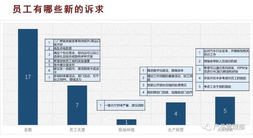 產(chǎn)品管理部員工座談會紀實