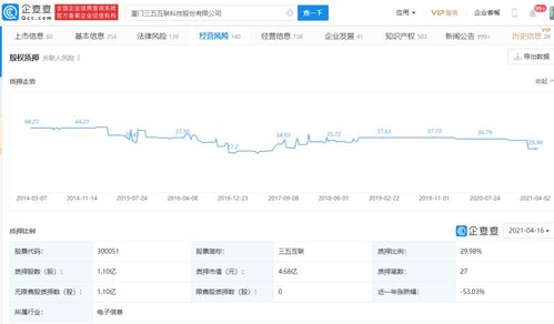 三五互聯(lián) 公司股票將被實施其他風險警示