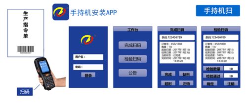 mes android開發(fā)平臺,牛工廠mes系統(tǒng)專用手持移動安卓系統(tǒng)rfid終端pad掃描槍 生產(chǎn)管理數(shù)據(jù)采集配套二次開發(fā)軟件...