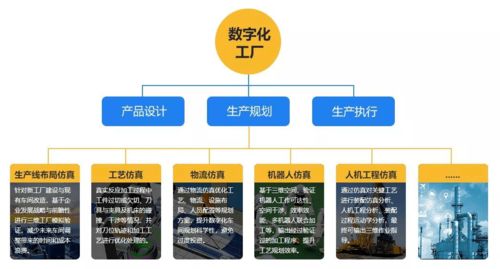 生產(chǎn)系統(tǒng)仿真軟件,實現(xiàn)數(shù)字化工廠的利器