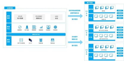 麒麟信安 區縣信創云辦公系統發布 打造區縣辦公新模式