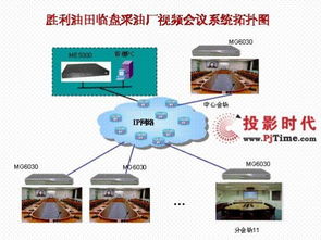 pjtime.com視頻會議系統(tǒng)