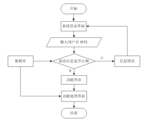 ssm教師辦公管理系統(tǒng)的設計與實現(xiàn) jsp