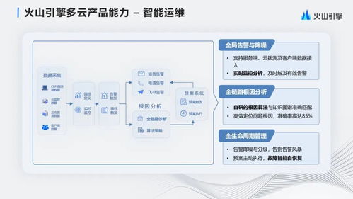 字節(jié)跳動大規(guī)模多云cdn管理與產品化實踐