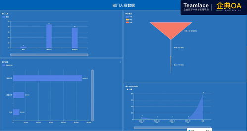 企業(yè)使用oa自動化辦公系統(tǒng)后的 8 個好處