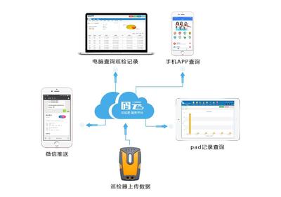 濟寧地下管廊巡檢應用云巡更管理系統