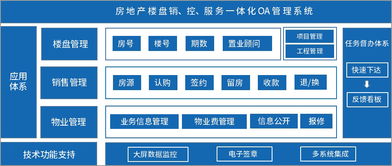 房地產行業用泛微移動辦公oa辦公系統 三管一控 抓業務 樓盤銷售 服務高效管 泛微oa