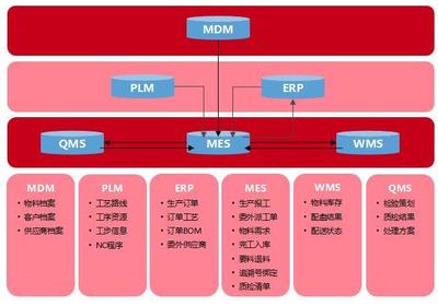 打造高鐵核心機電產品智能工廠,中車四方所一項目通過工信部驗收