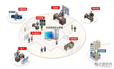 集團(tuán)公司手機(jī)移動(dòng)協(xié)同oa辦公管理軟件系統(tǒng)的價(jià)格