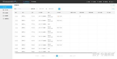 智能時(shí)代,抓住機(jī)遇,開(kāi)啟智能化辦公新方向