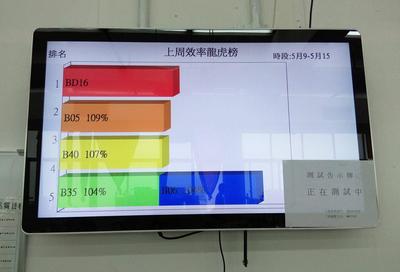 工廠車間信息發(fā)布系統(tǒng)