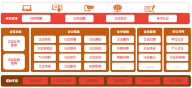 政務(wù) 解決方案 智慧oa 協(xié)同oa系統(tǒng) 知識(shí)管理 手機(jī)oa辦公 藍(lán)凌oa系統(tǒng)