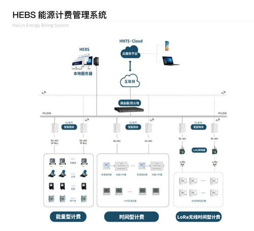 海林能源計(jì)費(fèi)系統(tǒng)服務(wù)綜合辦公大廈項(xiàng)目 佛山智慧新城 太平金融大廈