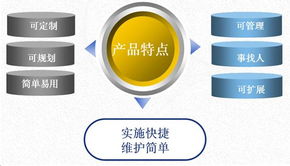 集團 企業 級inoffice協同辦公系統