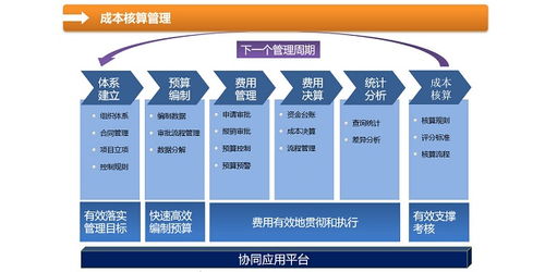 濟南小型企業oa辦公自動化軟件