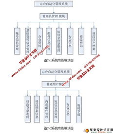 辦公自動化oa管理系統的設計與實現 asp.net,sql 含錄像