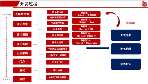 免費oa辦公管理系統中小企業福利 低代碼私有化部署