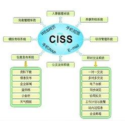 oa辦公系統的管理核心思想到底是什么呢