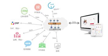 華天動力oa系統(tǒng),基于數(shù)據(jù)管理的科學(xué)決策體系