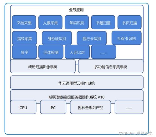 華云數(shù)據(jù)攜手麒麟軟件 哲林軟件聯(lián)合打造無紙化智慧管理辦公云解決方案