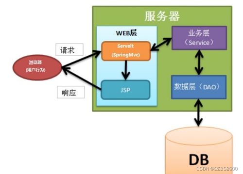 ssm基于微信小程序的外賣點餐系統的設計與實現畢業設計 附源碼211704