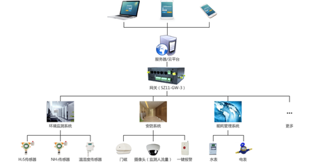 “智慧、智能”--公共廁所改造之后的物聯(lián)狀態(tài),提升用戶(hù)如廁體驗(yàn)